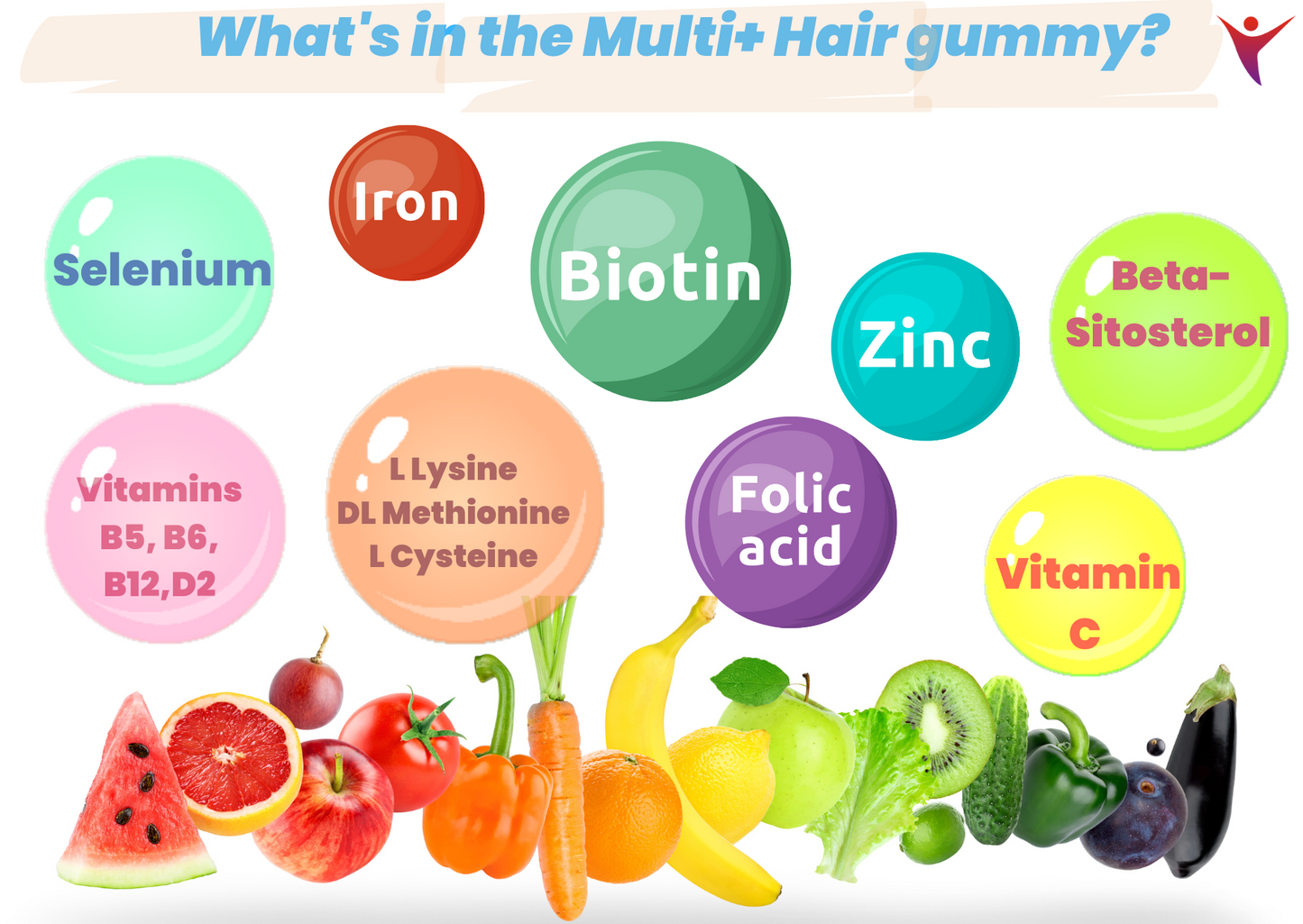 Biotin MULTI+ HAIR gummies (2 month pack)