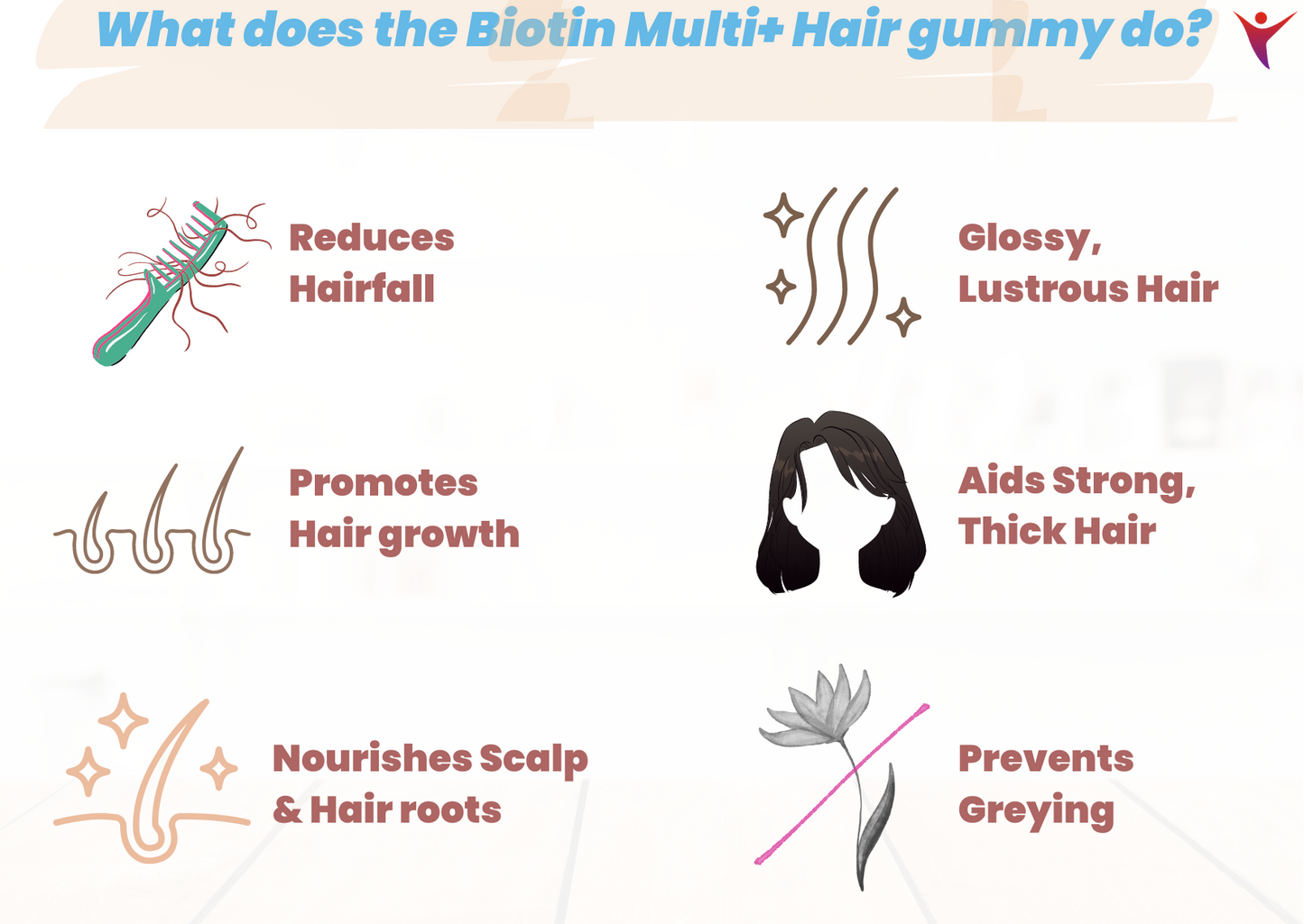 Biotin MULTI+ HAIR gummies (2 month pack)