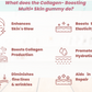 Collagen- boosting MULTI+ SKIN gummies